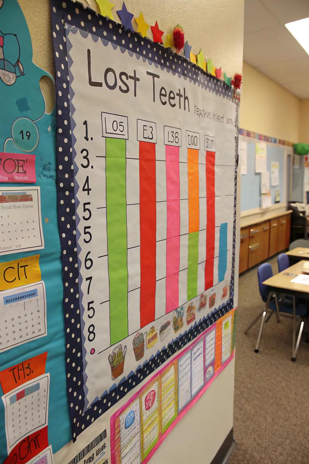Integrate mathematics into the fun with a bar graph that showcases data on lost teeth.